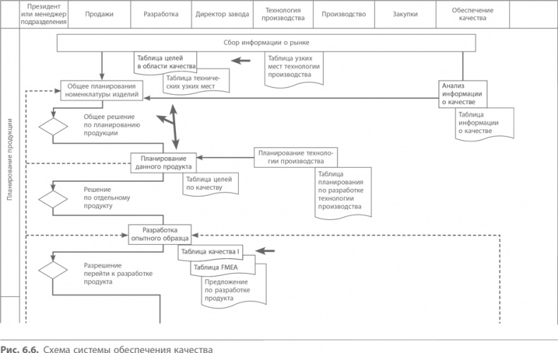 Иллюстрация к книге — Кайдзен. Ключ к успеху японских компаний [i_072.jpg]