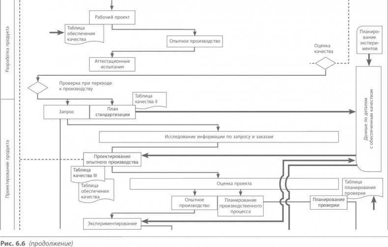 Иллюстрация к книге — Кайдзен. Ключ к успеху японских компаний [i_073.jpg]