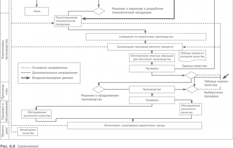 Иллюстрация к книге — Кайдзен. Ключ к успеху японских компаний [i_074.jpg]