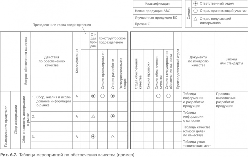 Иллюстрация к книге — Кайдзен. Ключ к успеху японских компаний [i_075.jpg]