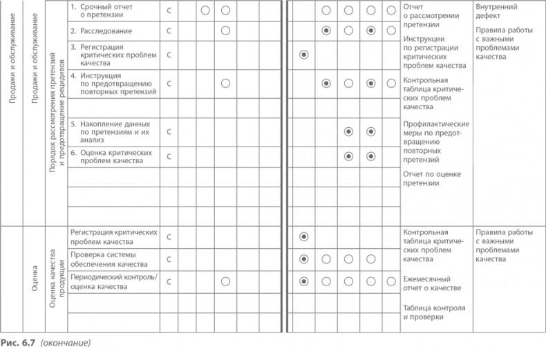 Иллюстрация к книге — Кайдзен. Ключ к успеху японских компаний [i_077.jpg]