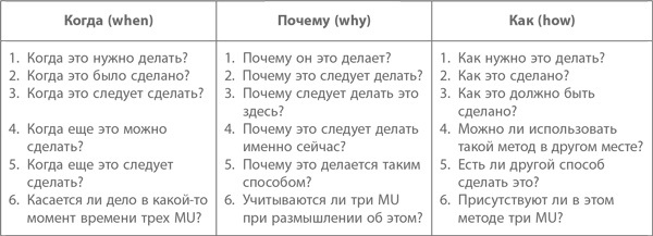 Иллюстрация к книге — Кайдзен. Ключ к успеху японских компаний [i_088.jpg]