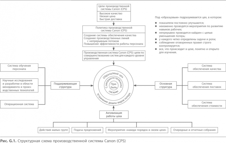 Иллюстрация к книге — Кайдзен. Ключ к успеху японских компаний [i_090.jpg]
