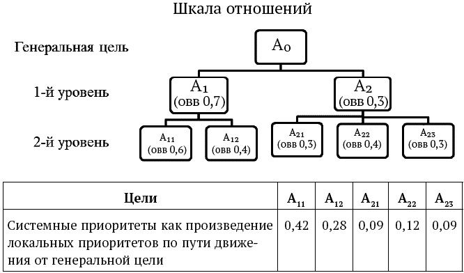 Иллюстрация к книге — Успешный менеджер. Кейс-стади по принятию решений. Учебно-методическое пособие [_080_2.jpg]