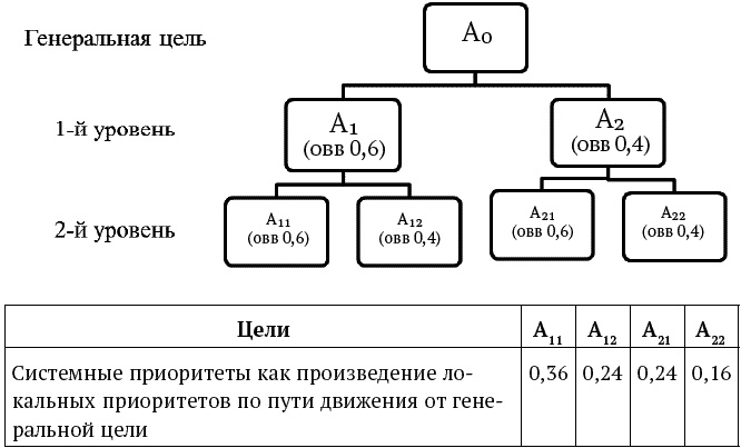 Иллюстрация к книге — Успешный менеджер. Кейс-стади по принятию решений. Учебно-методическое пособие [_081.jpg]