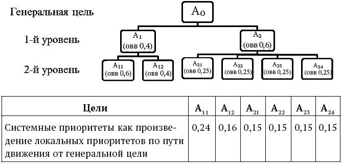 Иллюстрация к книге — Успешный менеджер. Кейс-стади по принятию решений. Учебно-методическое пособие [_081_2.jpg]