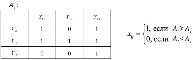 Иллюстрация к книге — Успешный менеджер. Кейс-стади по принятию решений. Учебно-методическое пособие [_095.jpg]
