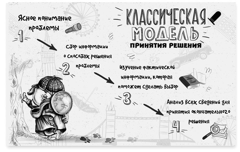 Иллюстрация к книге — Нейрокопирайтинг. 100+ приёмов влияния с помощью текста [i_003.jpg]