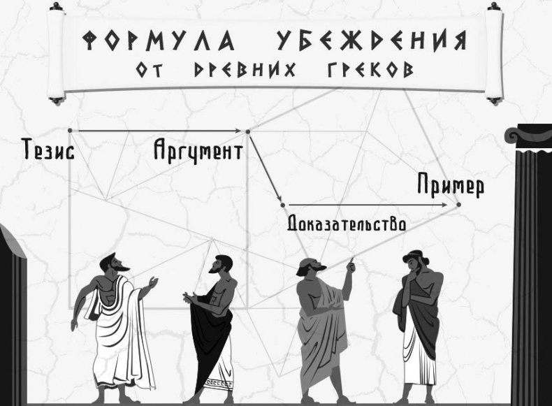 Иллюстрация к книге — Нейрокопирайтинг. 100+ приёмов влияния с помощью текста [i_004.jpg]
