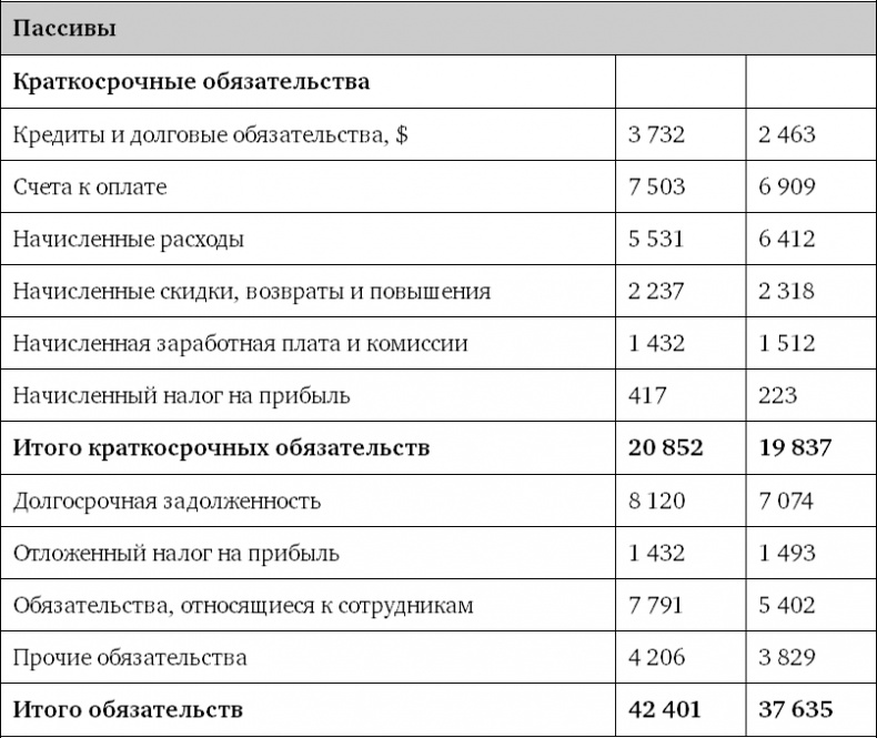 Иллюстрация к книге — Успех. Лидер. Действие [i_004.jpg]