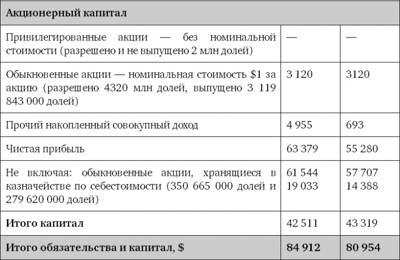 Иллюстрация к книге — Успех. Лидер. Действие [i_005.jpg]