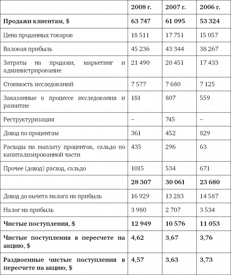Иллюстрация к книге — Успех. Лидер. Действие [i_006.jpg]