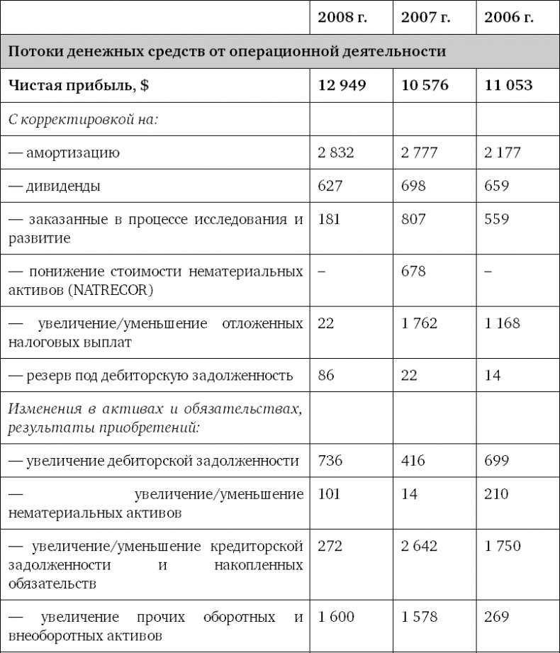 Иллюстрация к книге — Успех. Лидер. Действие [i_007.jpg]