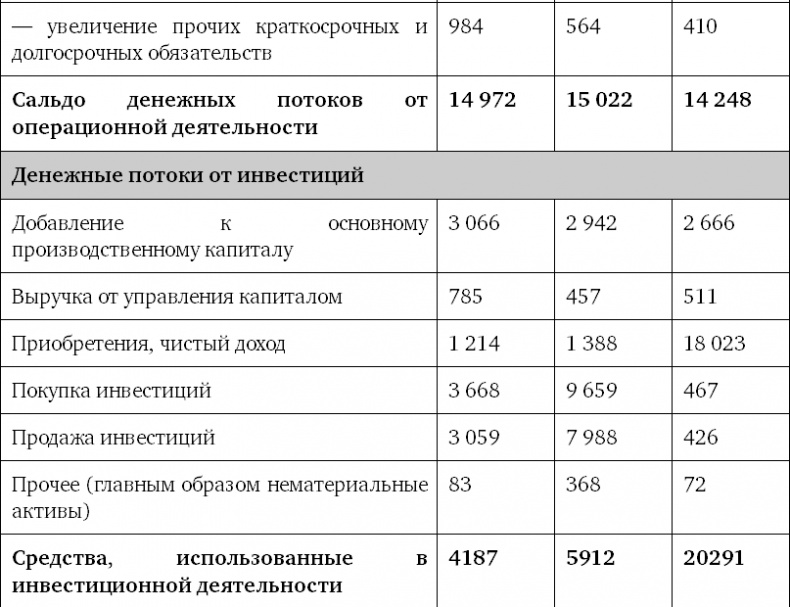 Иллюстрация к книге — Успех. Лидер. Действие [i_008.jpg]