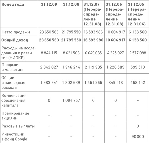 Иллюстрация к книге — Успех. Лидер. Действие [i_013.jpg]