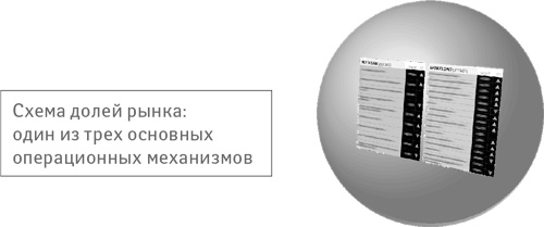 Иллюстрация к книге — Успех. Лидер. Действие [i_021.jpg]