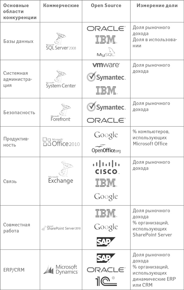 Иллюстрация к книге — Успех. Лидер. Действие [i_023.jpg]