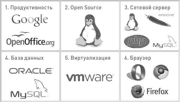 Иллюстрация к книге — Успех. Лидер. Действие [i_025.jpg]