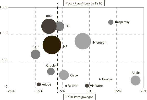 Иллюстрация к книге — Успех. Лидер. Действие [i_026.jpg]