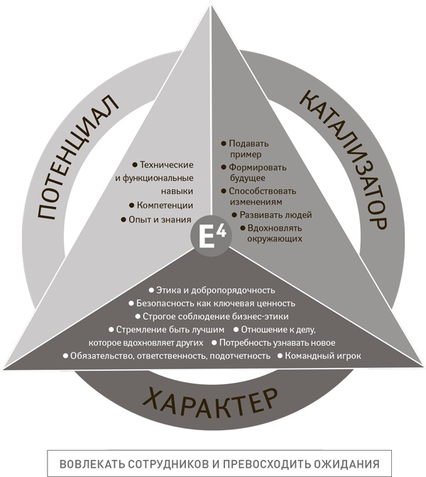 Иллюстрация к книге — Успех. Лидер. Действие [i_033.jpg]