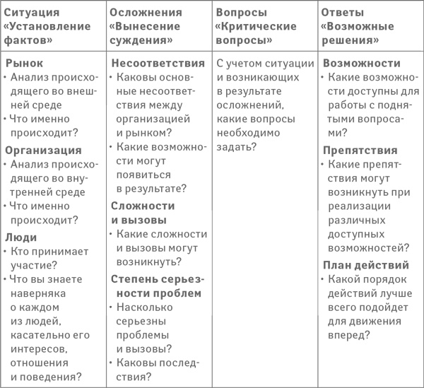 Иллюстрация к книге — Успех. Лидер. Действие [i_034.jpg]