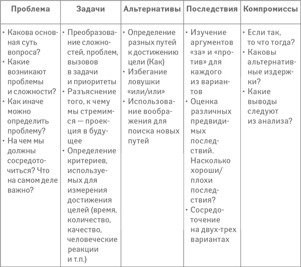 Иллюстрация к книге — Успех. Лидер. Действие [i_035.jpg]