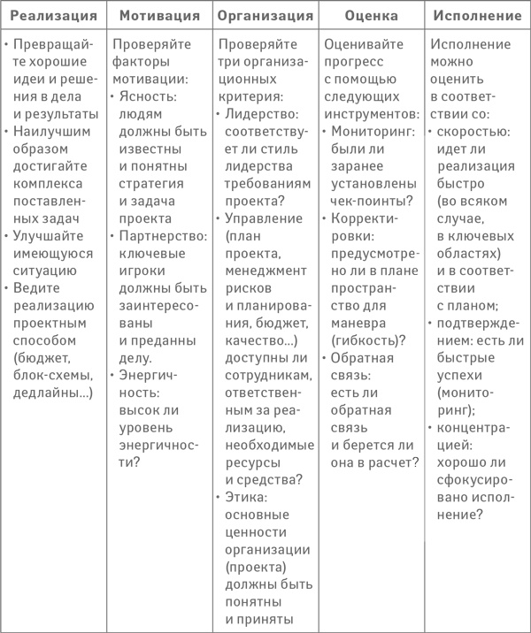 Иллюстрация к книге — Успех. Лидер. Действие [i_036.jpg]