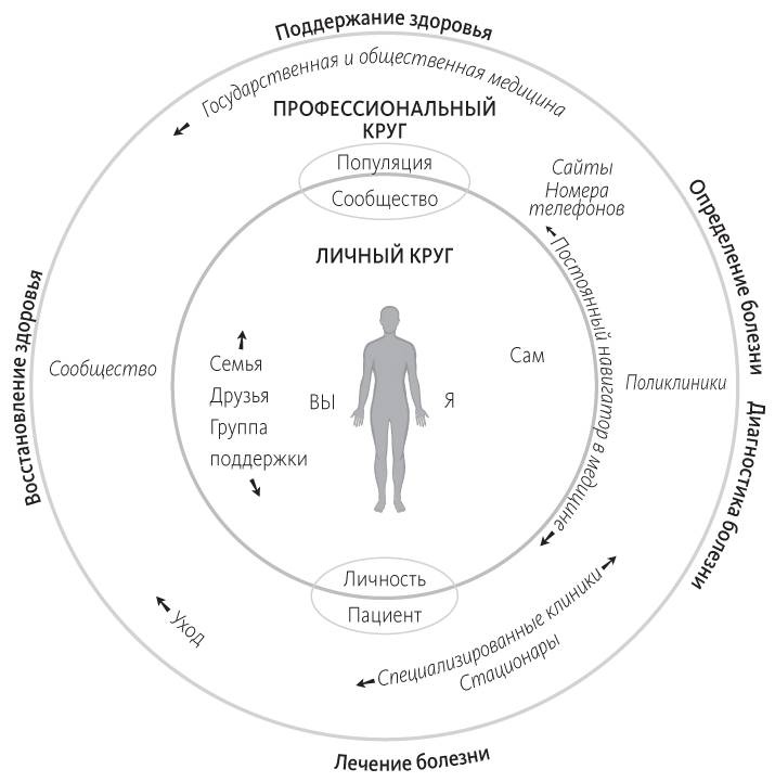 Иллюстрация к книге — Что не так в здравоохранении? Мифы. Проблемы. Решения [i_011.jpg]