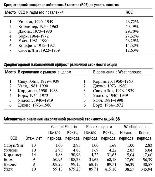 Иллюстрация к книге — Построенные навечно. Успех компаний, обладающих видением [i_034.jpg]