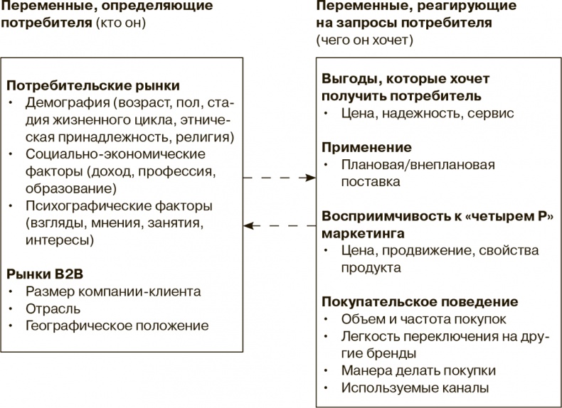 Иллюстрация к книге — Маркетинг как стратегия [i_003.jpg]