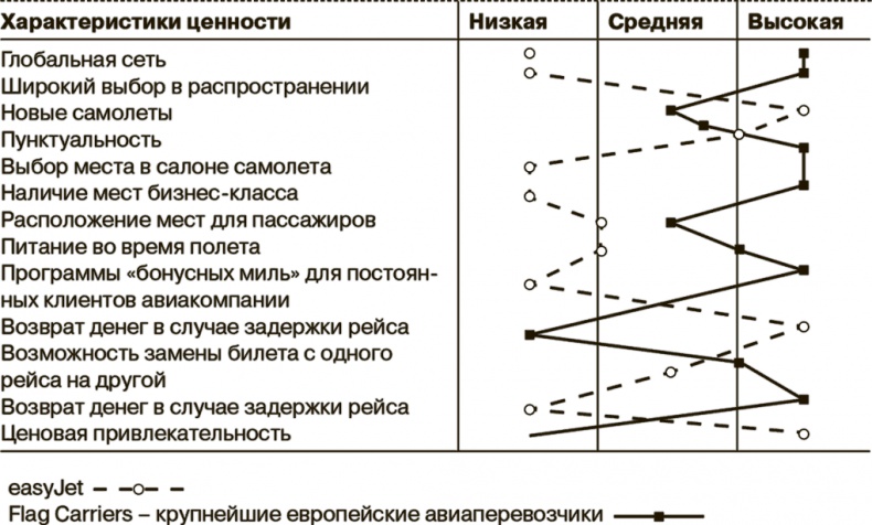 Иллюстрация к книге — Маркетинг как стратегия [i_004.jpg]