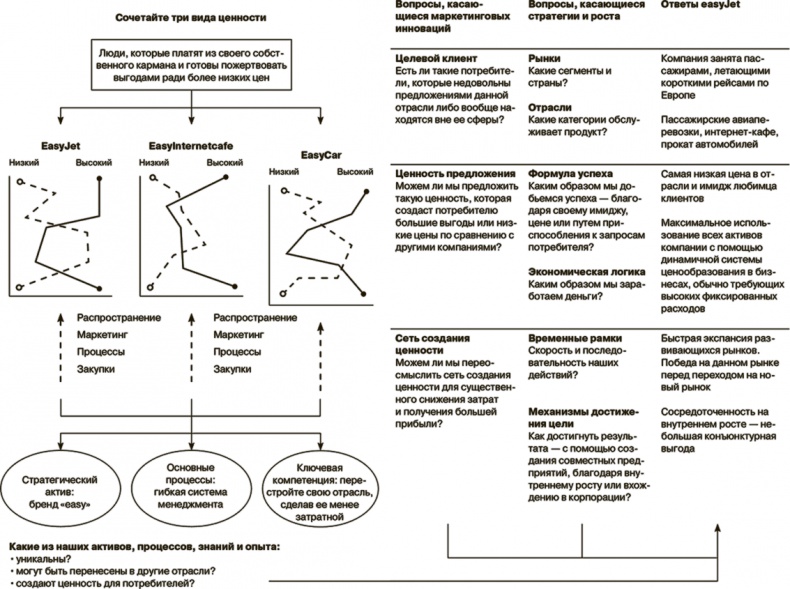 Иллюстрация к книге — Маркетинг как стратегия [i_009.jpg]