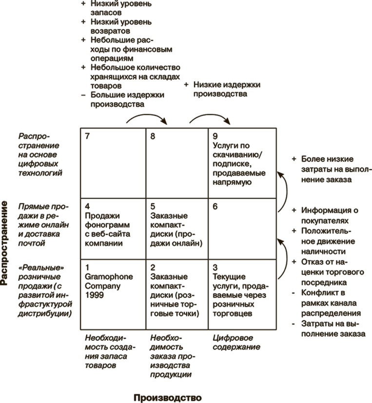 Иллюстрация к книге — Маркетинг как стратегия [i_020.jpg]