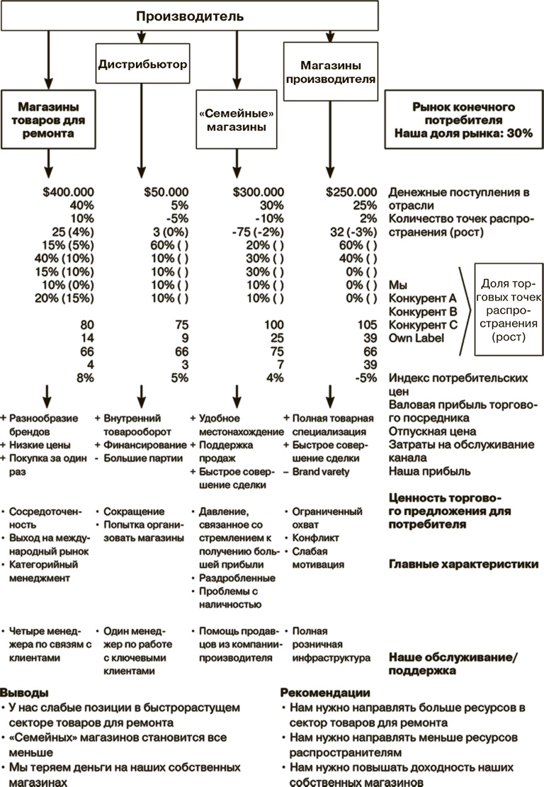 Иллюстрация к книге — Маркетинг как стратегия [i_021.jpg]
