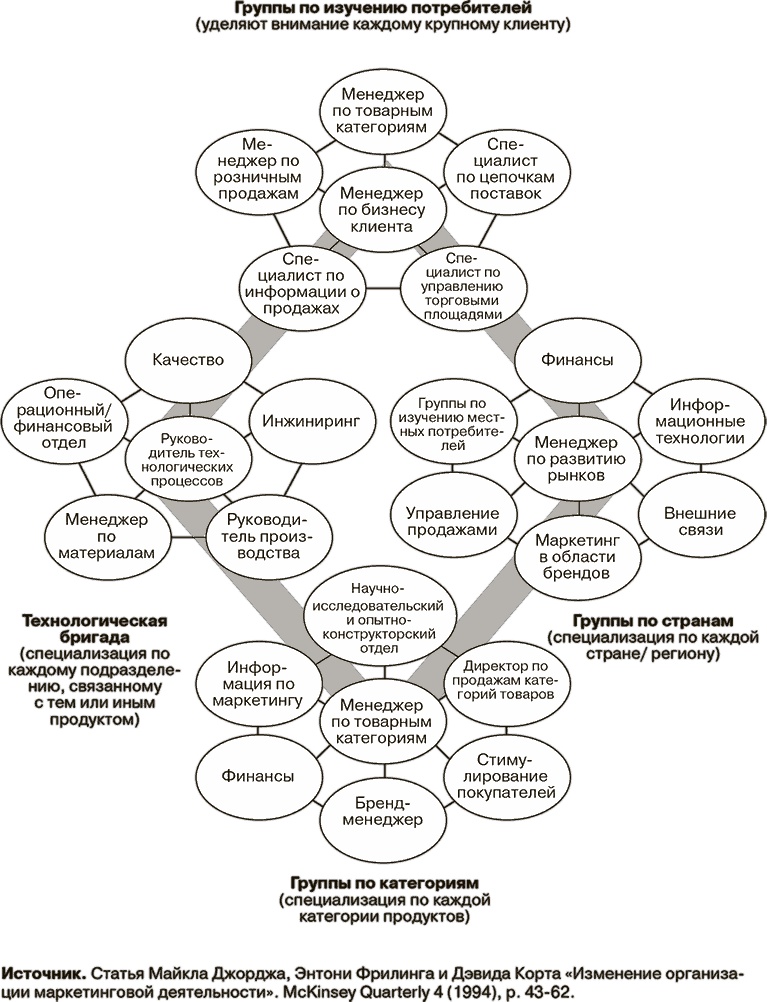 Иллюстрация к книге — Маркетинг как стратегия [i_026.jpg]