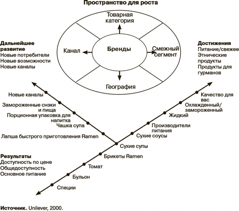 Иллюстрация к книге — Маркетинг как стратегия [i_030.jpg]