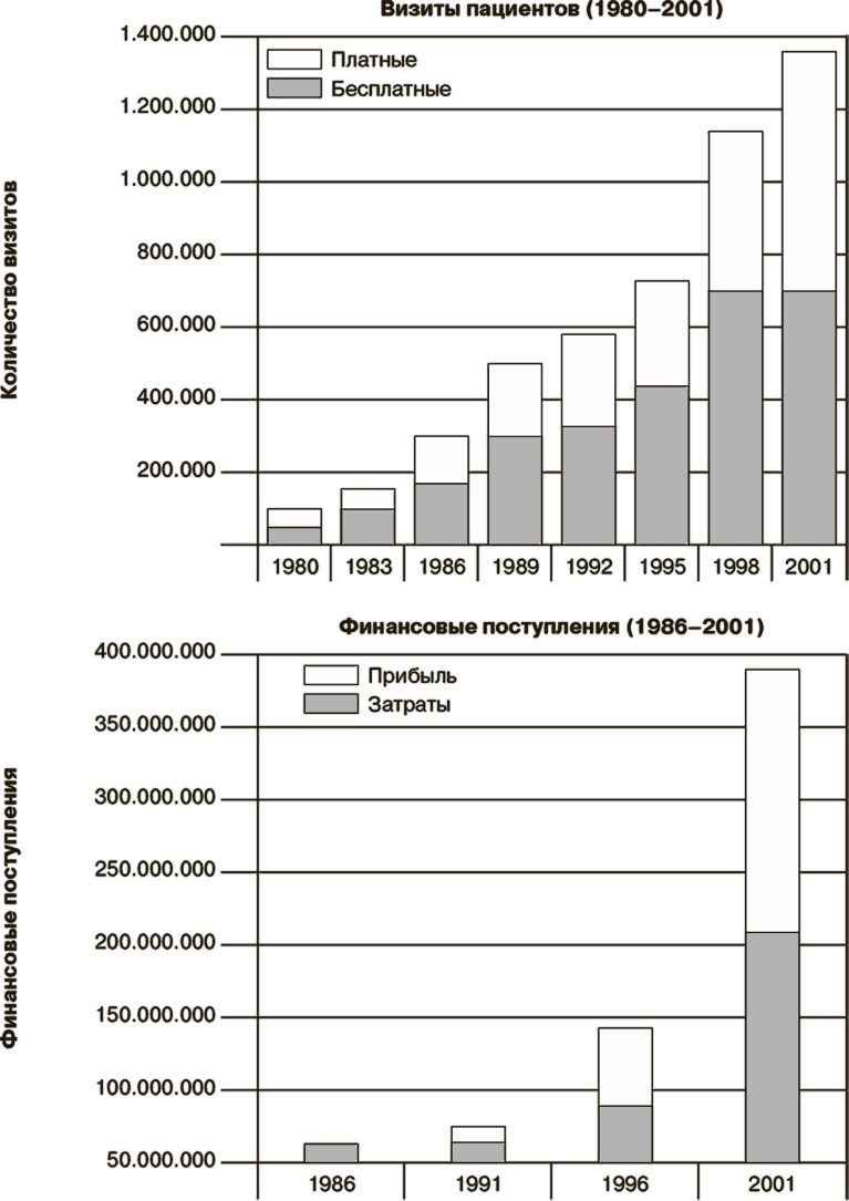 Иллюстрация к книге — Маркетинг как стратегия [i_031.jpg]