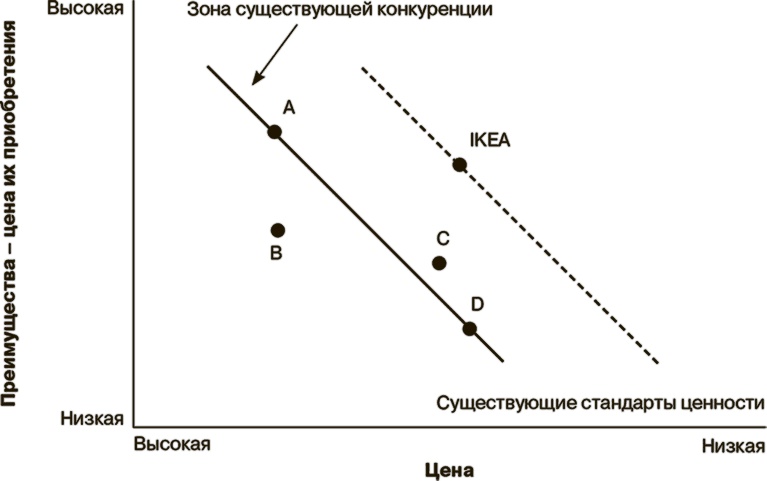 Иллюстрация к книге — Маркетинг как стратегия [i_033.jpg]