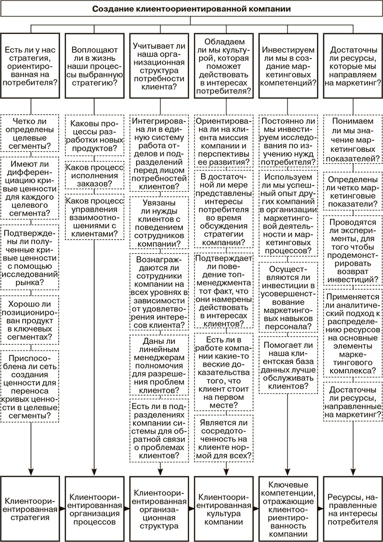 Иллюстрация к книге — Маркетинг как стратегия [i_041.jpg]
