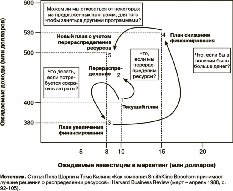 Иллюстрация к книге — Маркетинг как стратегия [i_043.jpg]