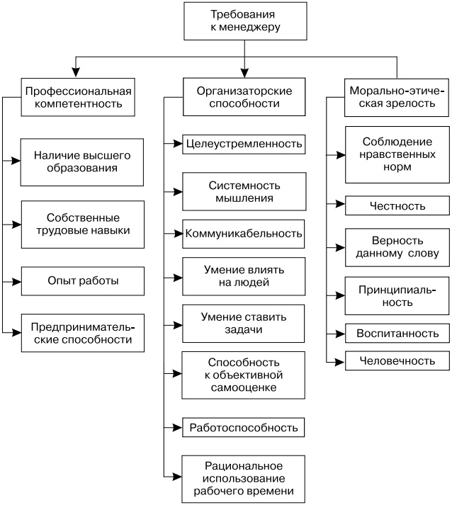 Иллюстрация к книге — Основы управления персоналом. Учебное пособие [_1_11.jpg]