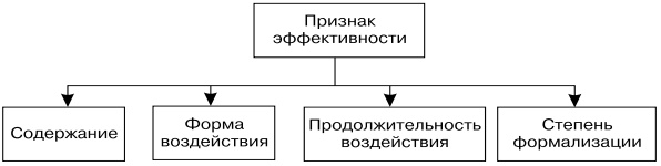Иллюстрация к книге — Основы управления персоналом. Учебное пособие [_1_22.jpg]