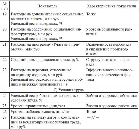 Иллюстрация к книге — Управление человеческими ресурсами. Учебник [i_013.jpg]