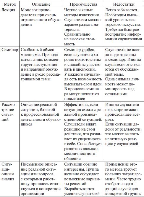 Иллюстрация к книге — Управление человеческими ресурсами. Учебник [i_022.jpg]