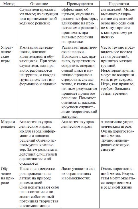 Иллюстрация к книге — Управление человеческими ресурсами. Учебник [i_023.jpg]