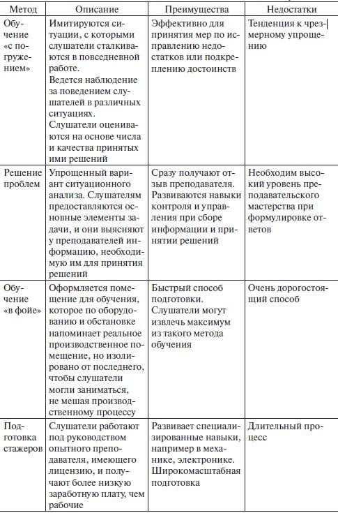 Иллюстрация к книге — Управление человеческими ресурсами. Учебник [i_024.jpg]