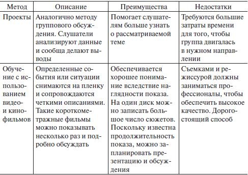 Иллюстрация к книге — Управление человеческими ресурсами. Учебник [i_025.jpg]