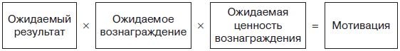 Иллюстрация к книге — Управление человеческими ресурсами. Учебник [i_035.jpg]