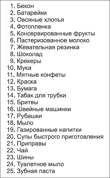 Иллюстрация к книге — Новое оружие маркетинговых войн [i_010.jpg]