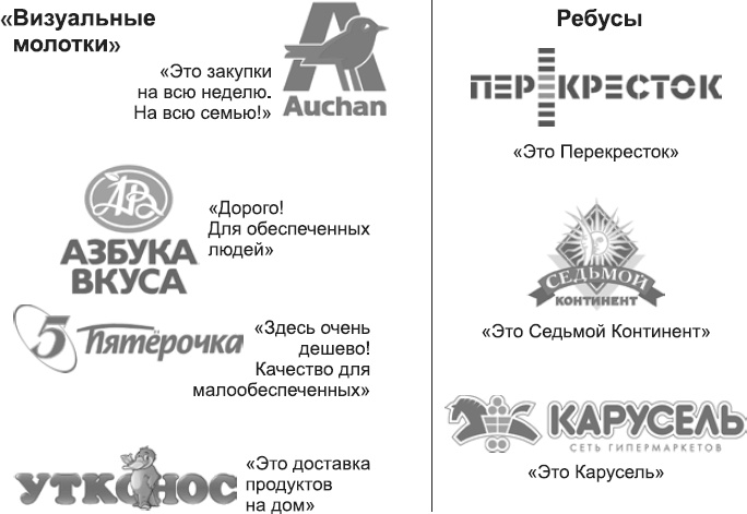 Иллюстрация к книге — Новое оружие маркетинговых войн [i_017.jpg]